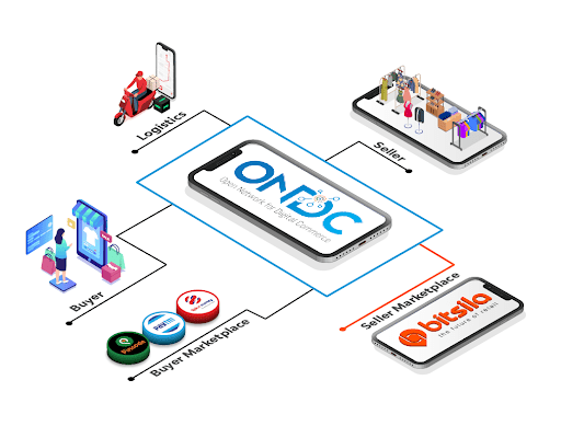 What is ONDC, Open Network for Digital Commerce Features | Bitsila
